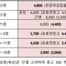 건축사사무소이안그룹주
