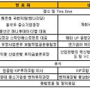 한국벤처펀딩(주) 이미지