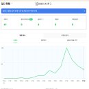 한일타운(아) 제1 | [블로그성장] 한달만에 방문자 0에서 애드포스트까지 노베이스 블로그 키우기 (1달차)