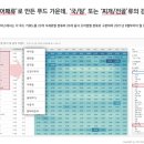 아하푸드
