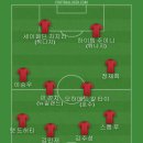 KFA 일처리 보면 북중미 월드컵 진출하더라도 본선에서 좋은 성적 기대가 안돼서 베스트11 이미지