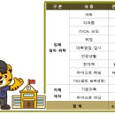 사회복무연수센터(9) 이미지