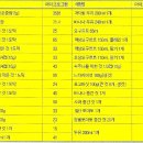 상용식품