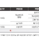 바른길과학