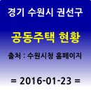 경기도 수원시 권선구 세화로169번길 45 (서둔동, 서호연립) | 수원시 권선구 공동주택 현황 ... 출처 : 수원시청 홈페이지