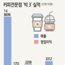 커피빅 - 관악구 봉천로 228-1 | 커피빅
