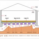 구들장 놓는법 이미지