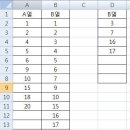 [070] 두개의 열에서 중복되지 않는 값 나타내기_배열수식 이미지