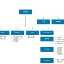 (주)알씨앤씨 이미지