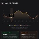 내돈내산 유료사주 운세위키 후기