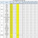 수학의메카학원 - 창원시 마산회원구 숲속로 3 | 수학의메카학원