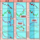 (주)쥬라기 티스토리