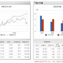 [필독] 하이마트 걱정하지 말고 홀딩하세요! 상승할 수 밖에 없는 이유! 이미지