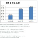 2020타경518061손품보고서 [유치권 사우나] 자! 드가자~~~(사무장님 빙의) 이미지