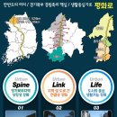 평화로3