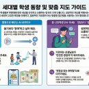 새로운 가치의 연결, 하이터치 하이테크 교육 | <학생들의 최신 동향 및 지도 방향>