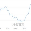 (유)에스티 이미지