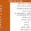 안정빌딩 이미지