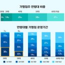 젊은사장