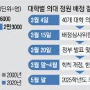퇴로로 이미지