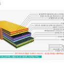 명품흙침대