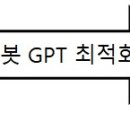 생성형 AI 챗봇 GPT 정보교육과 3D프린트 최적화 (⑫) 이미지