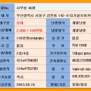 골프아카데미 타가 이미지