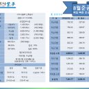 반곡동_시드니블루 이미지