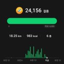 보문씨엘호텔 | [경주]여름철 덥지만, 풍경은 예쁜 나홀로 힐링 경주 여행(2박3일,1일 2일차 저녁~ 3일차, 23년7월23일...
