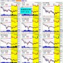 08년 12월 22일 증시의 상승기류는 여전, 19일 GCCT 모델설명 18일 돈이 갈곳은 한곳뿐 15일 대세 상승을 보라 이미지