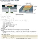 MP Road Seamer Joint(교량, 지하차도 및 복개구조물용) | 교량용 신축이음장치 | (주)엠피기술산업 이미지