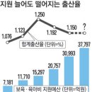 5년간 20조 쏟은 저출산대책 실패 왜? 이미지