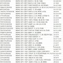 오성근이비인후과의원 이미지