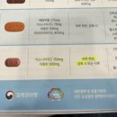 연세1번약국 네이버블로그