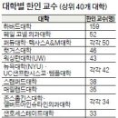 북미 지역 대학들, 한인 교수 얼마나 있을까 이미지