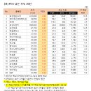 대원산업가스 이미지