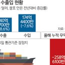 휘경77 이미지