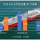 컨오션 이미지