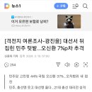 [격전지 여론조사-광진을] 대선서 뒤집힌 민주 텃밭…오신환 7%p차 추격 이미지