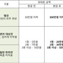 대한엘리베이터안전관리 이미지