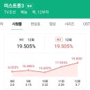 미스트롯3 진 정서주 전국 시청률 19.5% 나왔다! 이미지