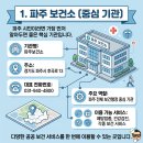 파주 보건소 위치 총정리｜운정·야당·문산 보건지소 주소·전화번호 한눈에 보기!