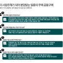 당진 푸르지오 3차 100% 토지매입 조합원모집 이미지