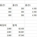 데시앙 vs 뷰웰 분양가 비교분석 이미지