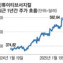 개복상회