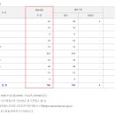 서울특별시교육청 교육공무직원 2023년 제2회(2024.3.1.자) 계획 공고(11/6~11/9) 이미지