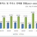 고인돌주유소 이미지