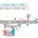 도로교통공단원주운전면허시험 | 도로교통공단 청주운전면허시험장-1종 보통 도로주행시험 후기