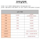 닥터크리닝 - 5042 | 닥터크리닝