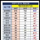 티오통신 이미지